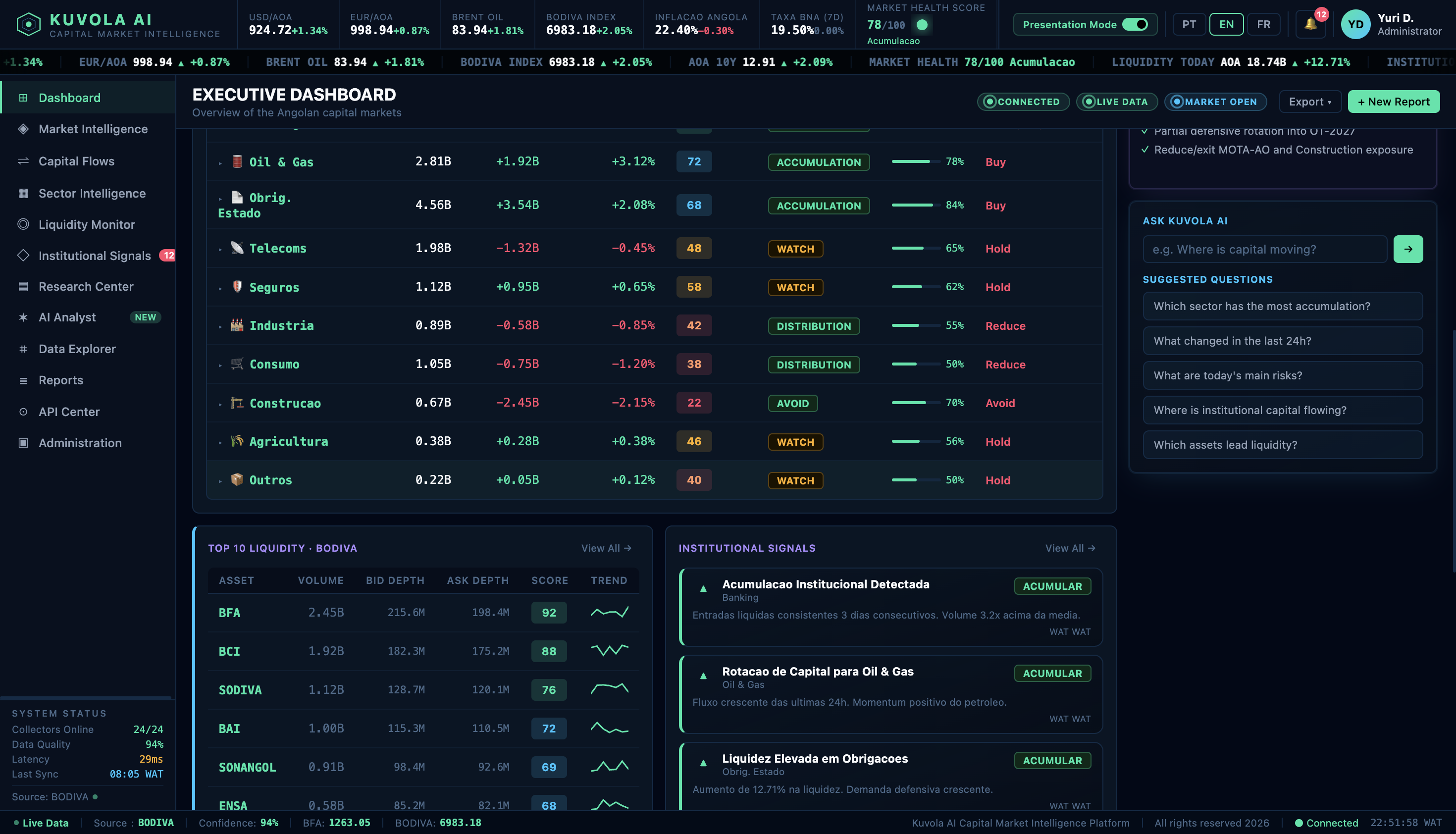 Kuvola Executive Dashboard interface — platform view.